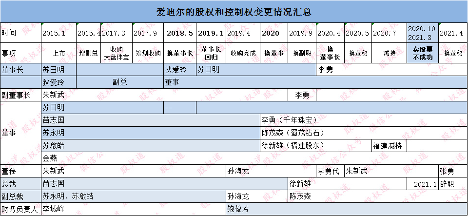 面粉厂购买面粉的支出计入gdp_排行 几天后,这些省份GDP将大幅上调(2)