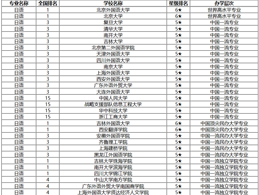 硕士点排名_红河学院有哪些硕士点(3)