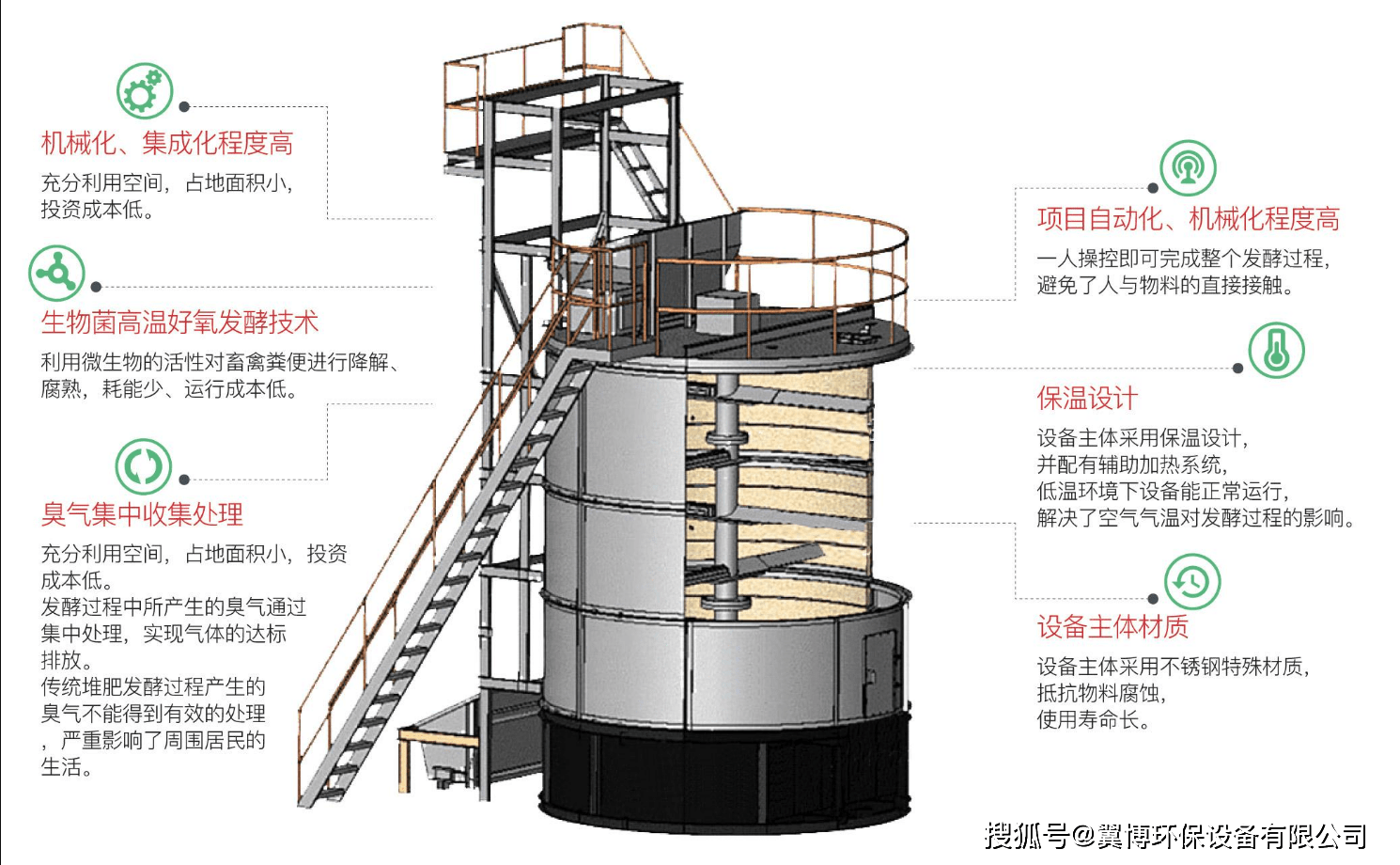猪粪发酵罐猪粪高温发酵设备工艺是将猪粪与回流料或生物质,高温生物