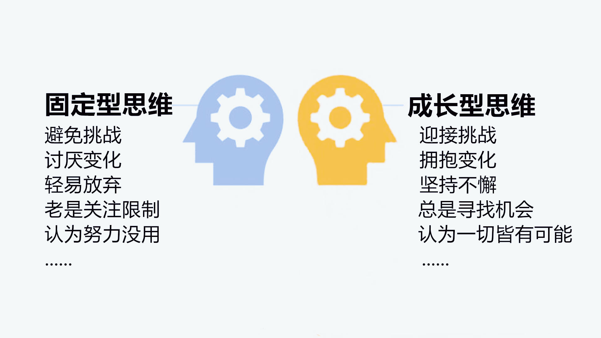 原创培养自己的成长型思维让自己离成功更进一步