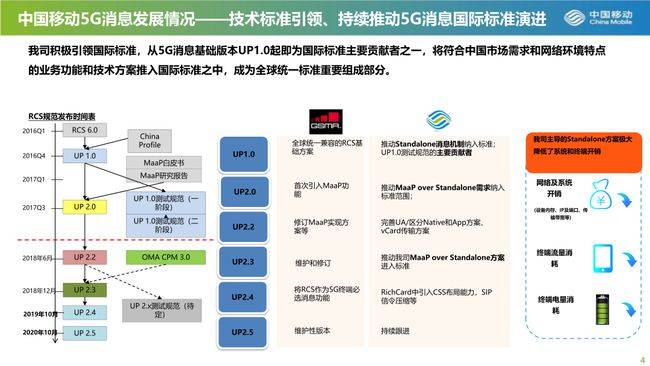 中国移动喻炜:加速推进5G消息商用进程-DVBCN