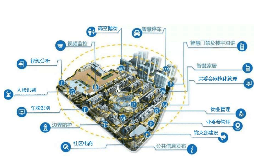 瞳景社區--為智慧社區賦能_系統管理