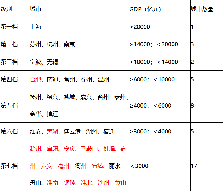 江浙沪皖gdp2020_江浙沪皖人均GDP图,看看经济差距(3)