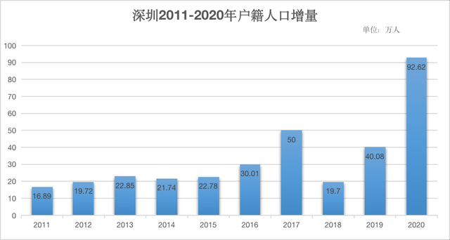 上海 户籍人口_上海户籍人口期望寿命82.47岁 高中生超八成近视(3)