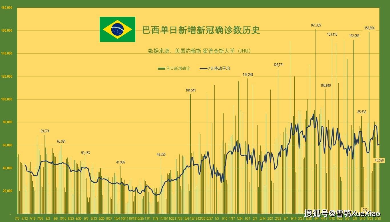 500万人口排名_世界人口排名