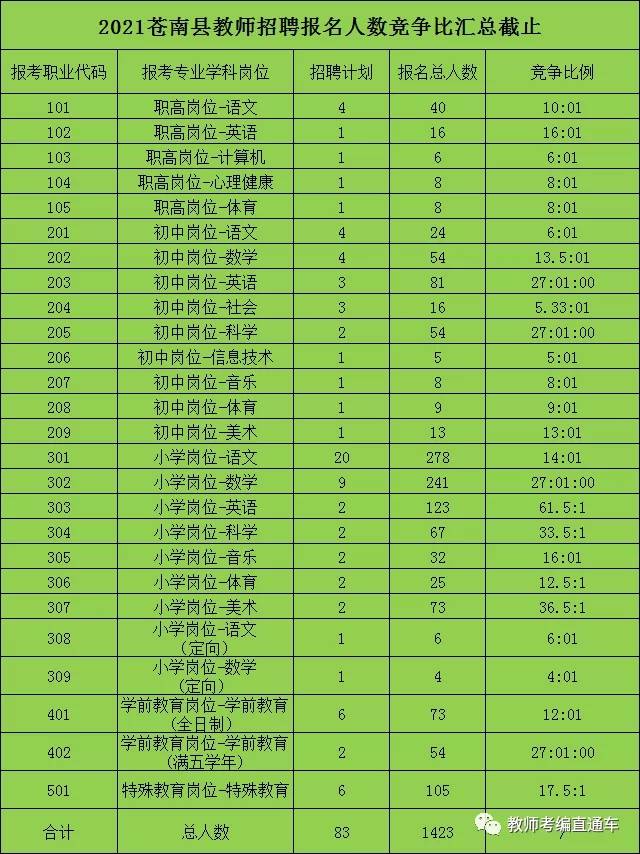 苍南人口2021_奖励2000元 1000元 苍南人,2021年社工考试8月10日开始报名