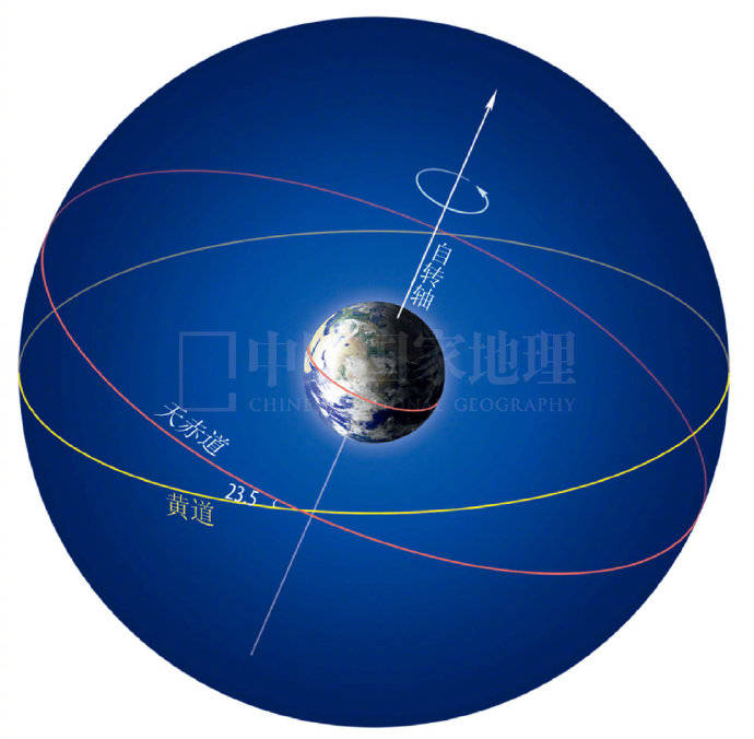 地理君小课堂#_黄道
