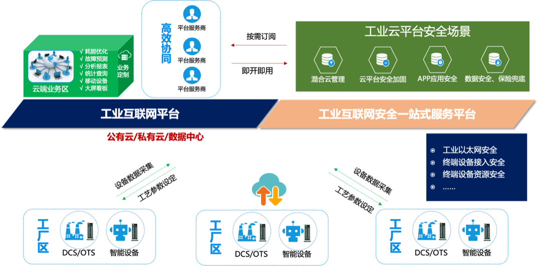 安恒信息范渊 工业互联网安全一站式服务平台保障中小企业数字化转型 中国日报网
