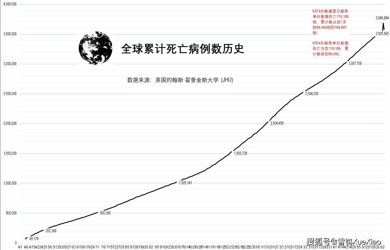 美國約翰斯·霍普金斯大學全球新冠疫情速覽2021.6.4_病例