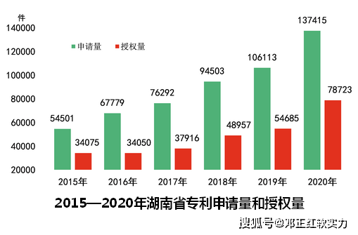 2021湖南武冈gdp_长沙GDP破万亿 2017年湖南GDP依旧不敌湖北(3)