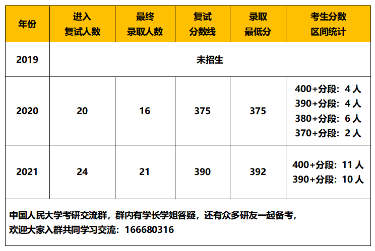 人民大学专业排名_计算机专业大学排名(2)