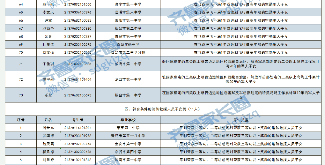 山东人口排名2021_2021年中国31省市人口数量增量排行榜 最新统计