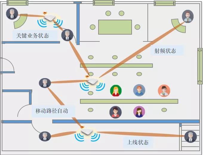 Radio|金融机构建设无线网，为什么要用Wi-Fi 6 Plus？