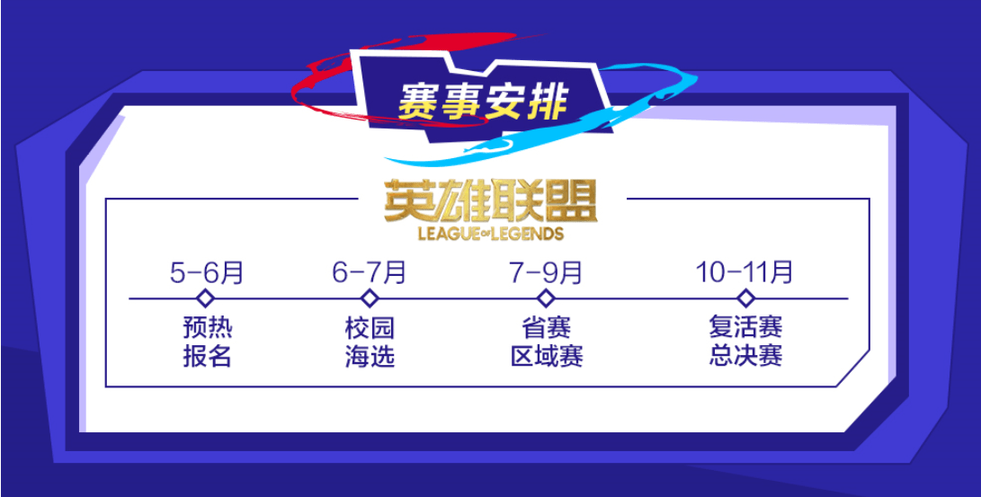 21雷神杯 Acl全国高校电竞精英赛校内海选赛正式开战 战队