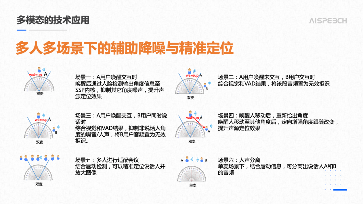 语音|CCBN | 思必驰：带屏终端场景下的多模态交互