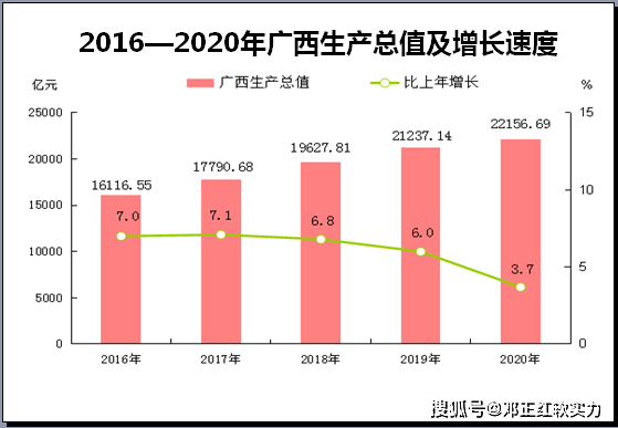 广西德保2021年GDP_31省份2017年GDP数据出炉 湖南3万亿元挤入全国十强(2)