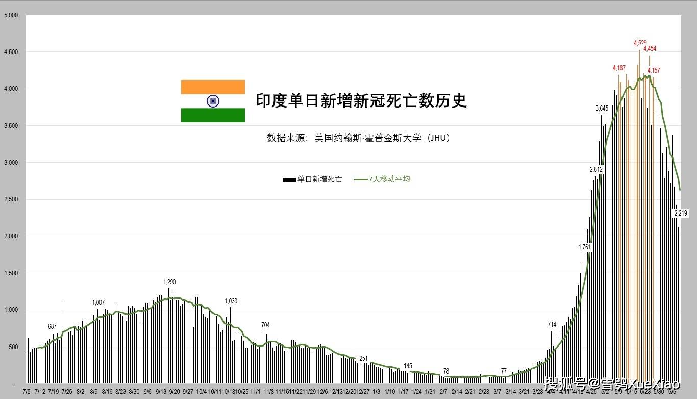 美国约翰斯霍普金斯大学全球新冠疫情速览2021610