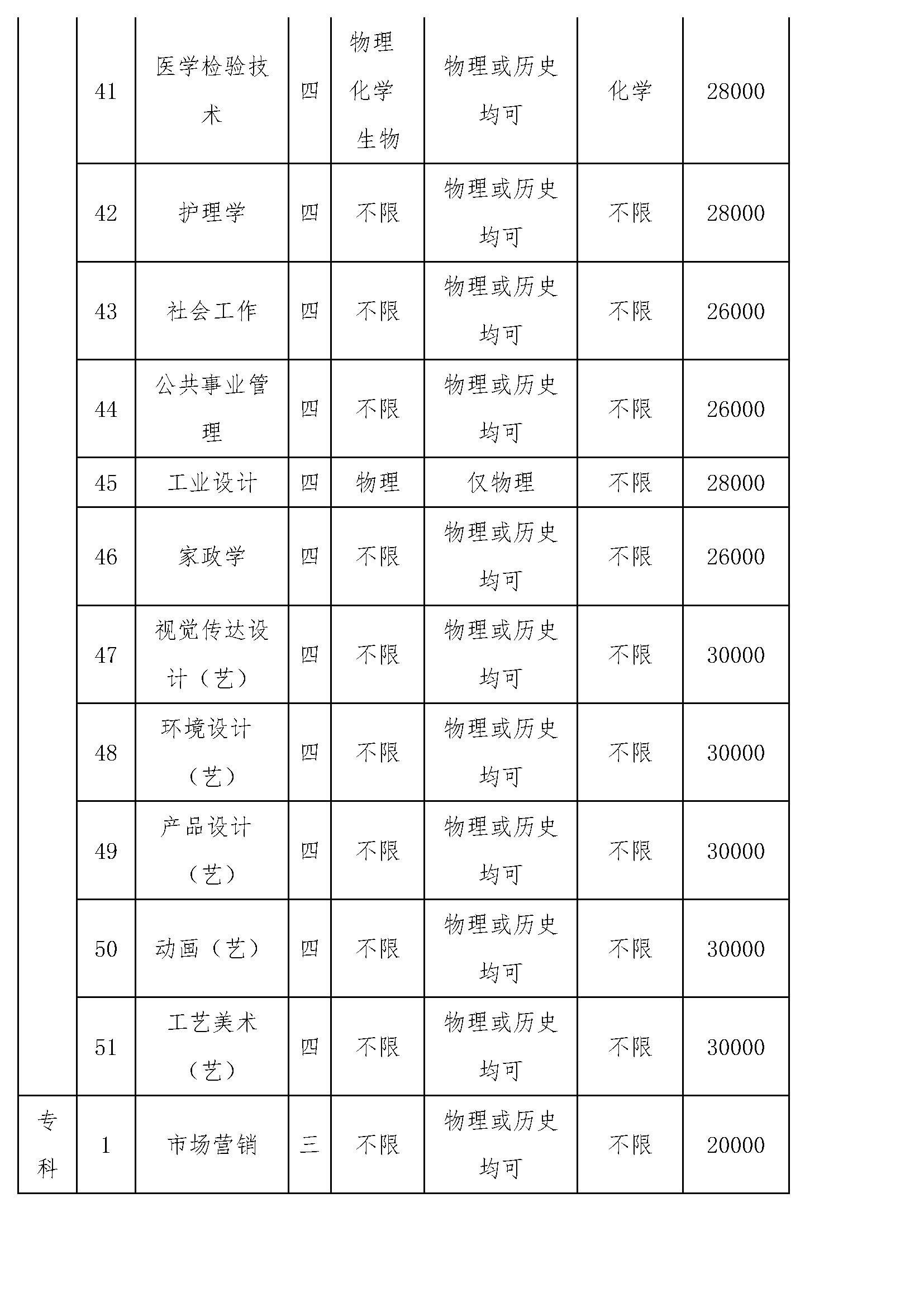 浙江树人学院浙江树人大学2021年招生章程