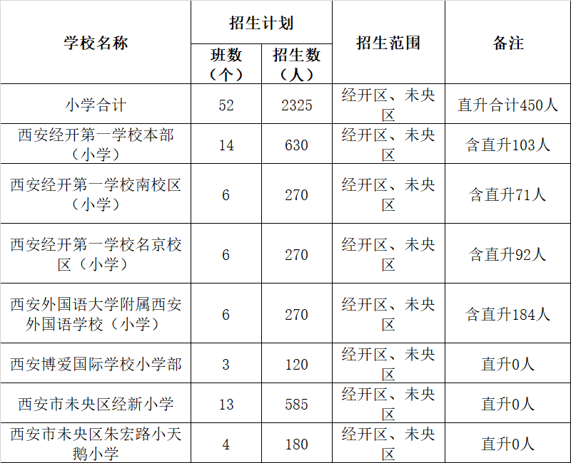 经开区小学排名_经开区实验小学图片