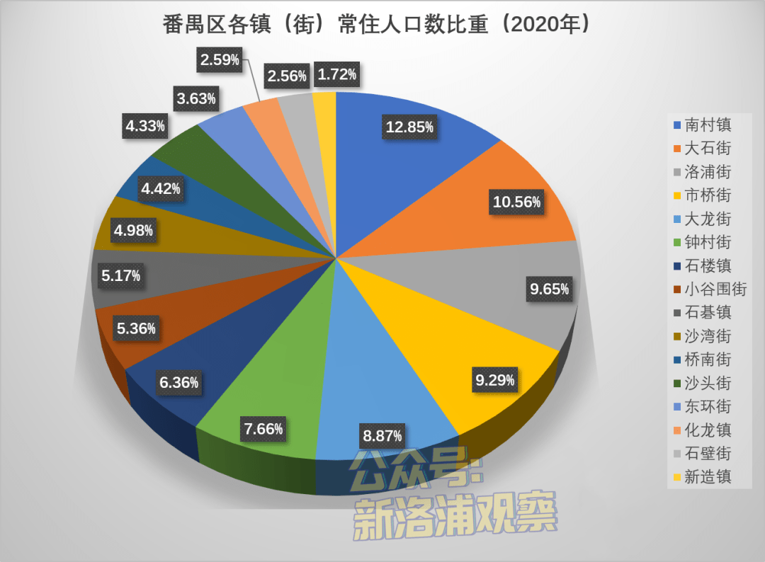 番禺人口_广州流动人口逼近600万 外来工130元可租房