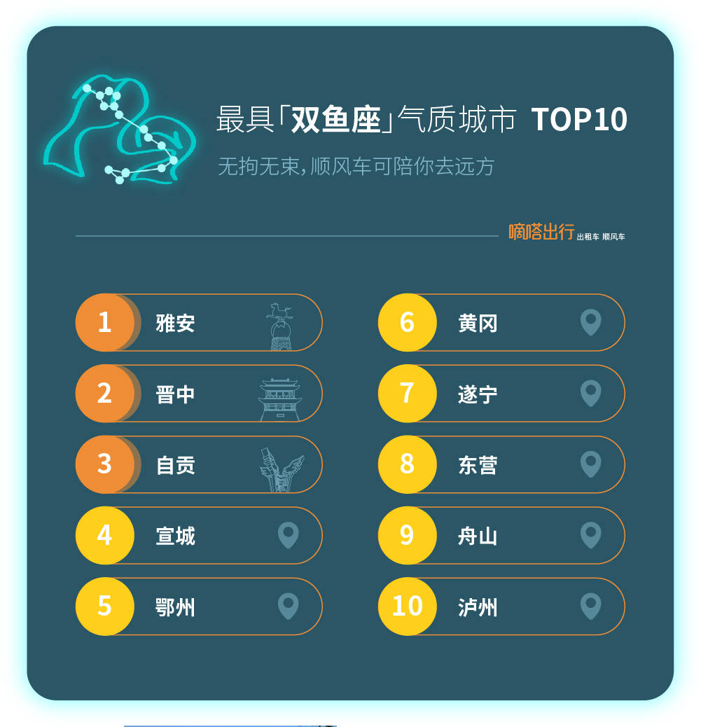 《嘀嗒顺风车“十二星座气质城市” 出炉 首份端午节出游人文指南》