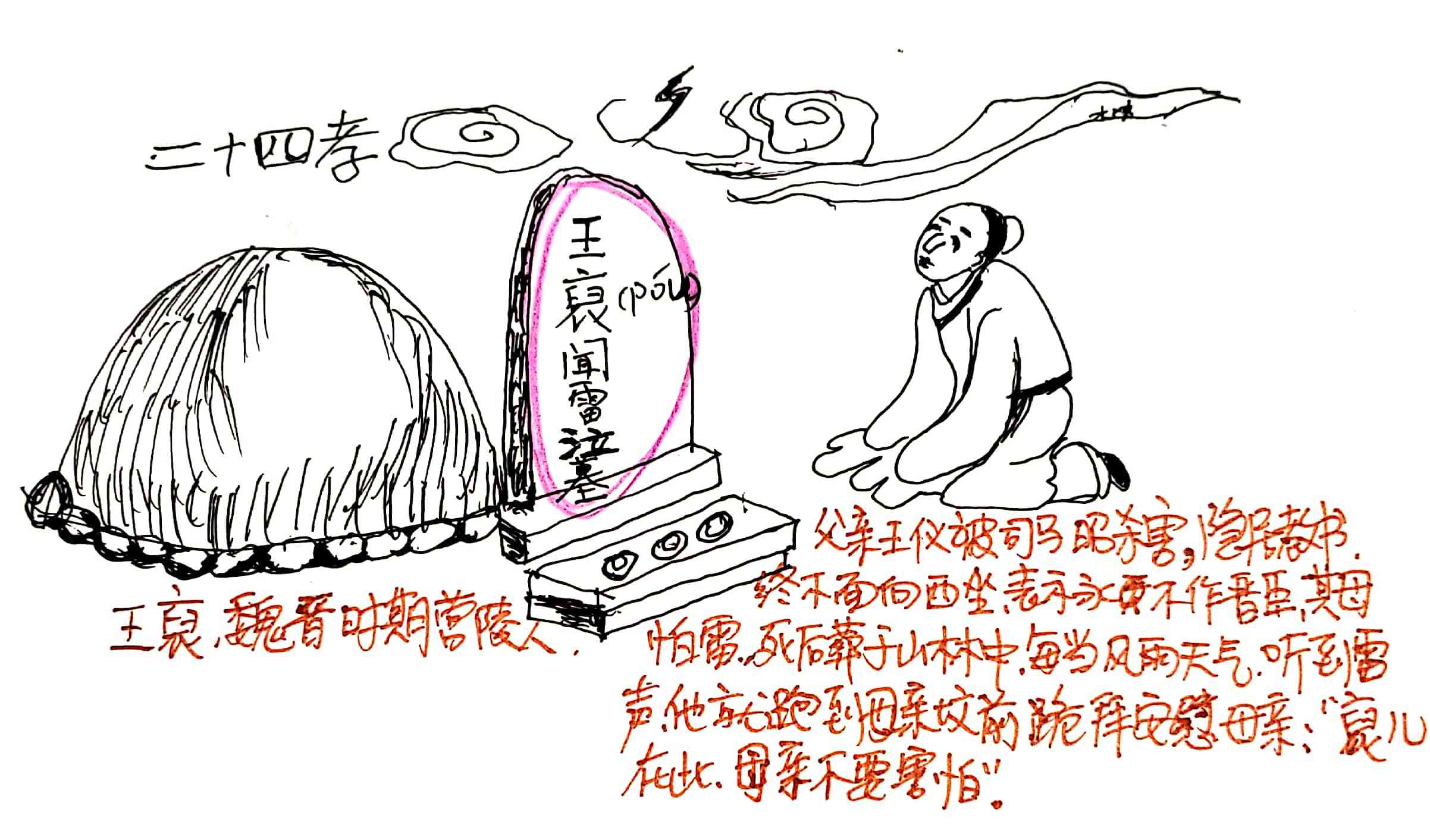 二十四孝——王裒闻雷泣墓_时怕雷