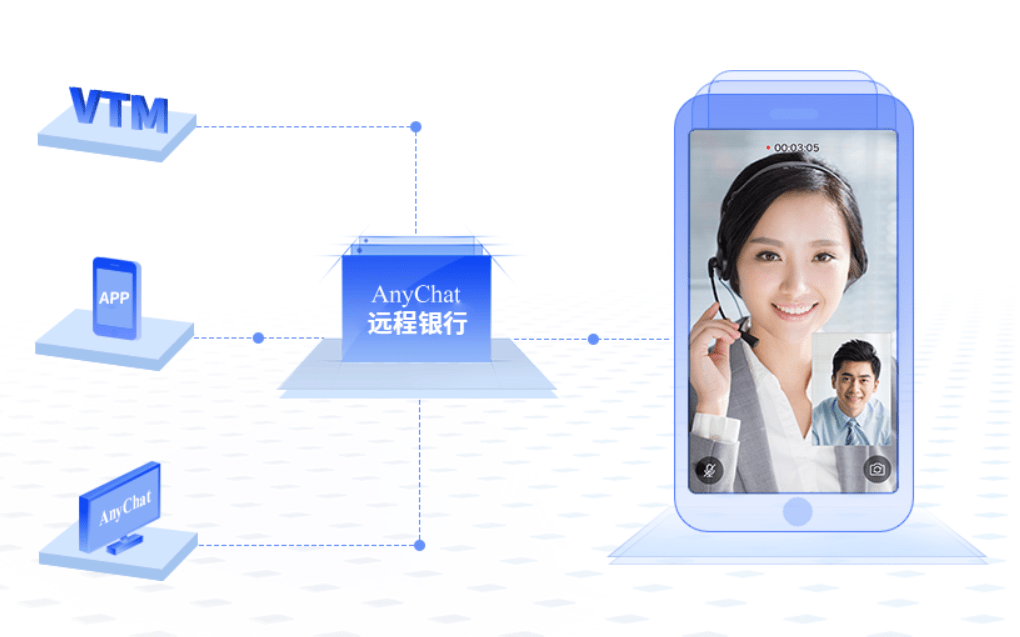 anychat音视频技术赋能远程银行,助推零售金融再升级_服务