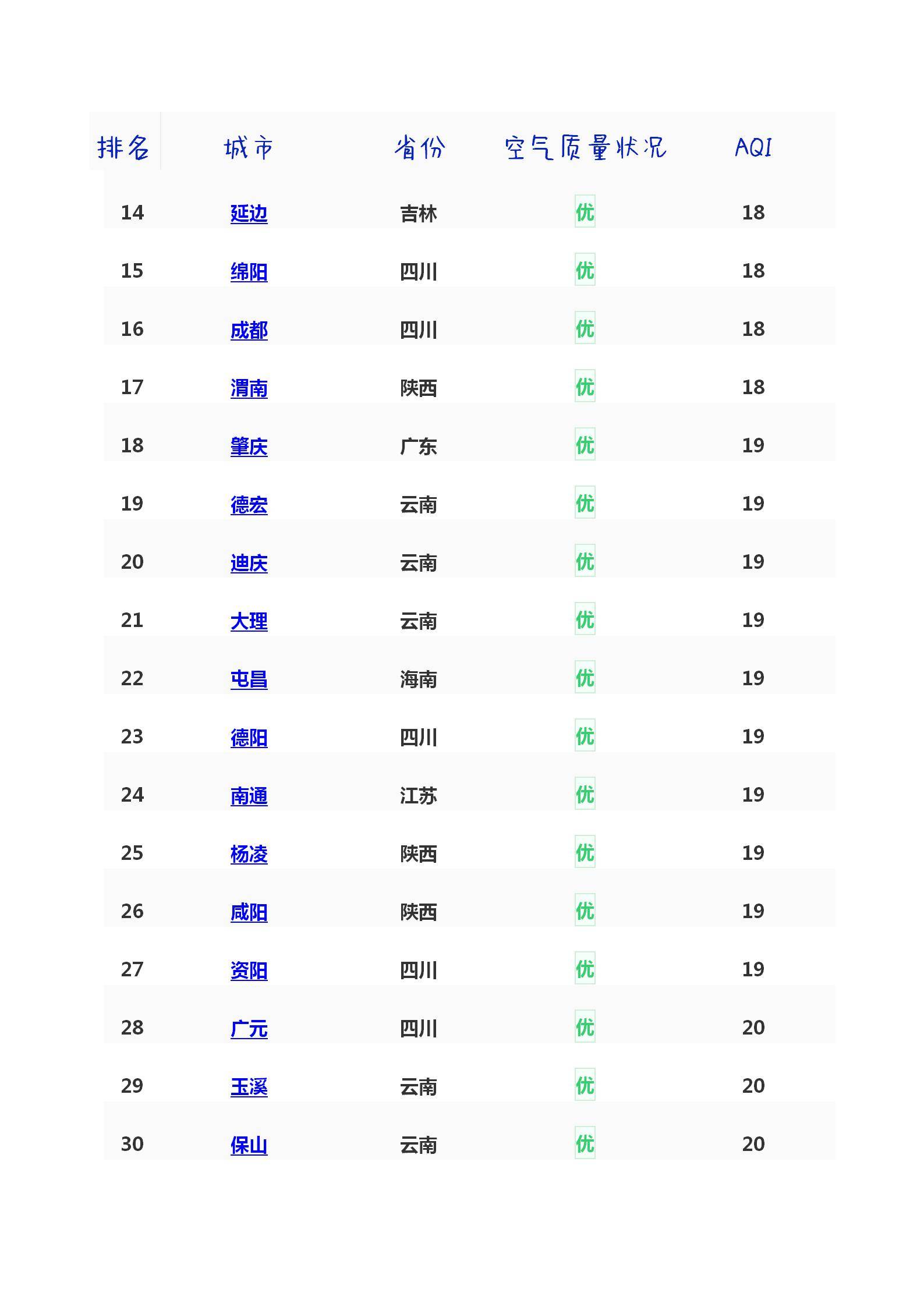 全国空气排行榜_5月全国空气质量排名榜单出炉,江门位列第六