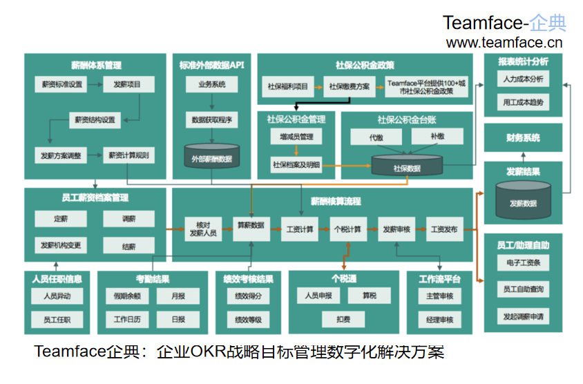 网页设计公司的新趋势与挑战