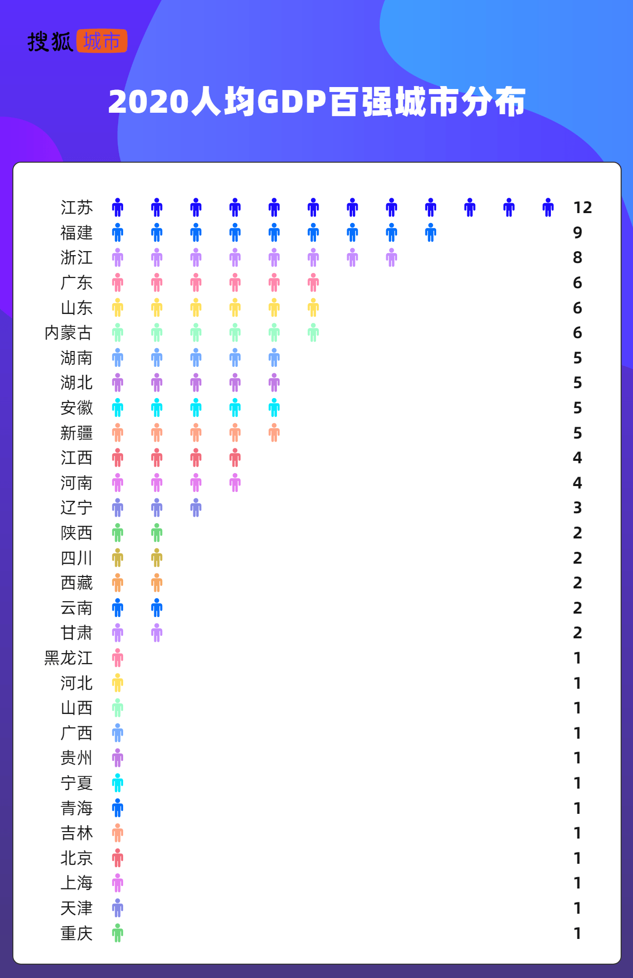 人均gdp指标_好猛!官方数据公布:三明市人均GDP超10万元!