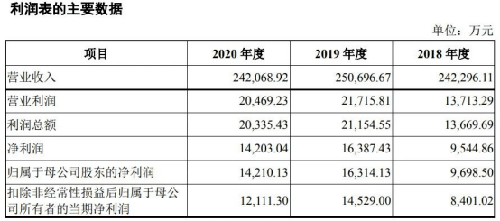 天猫销售额排名(2)