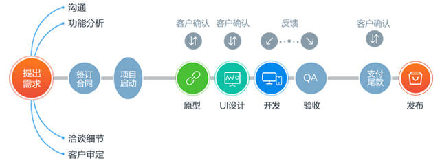 到一品威客网发挥专业优势 用技术为客户创造价值