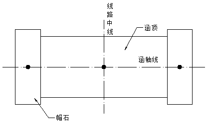 smartsolo智能傳感器涵洞觀測標(2)觀測標構造1)梁體沉降變形觀測標