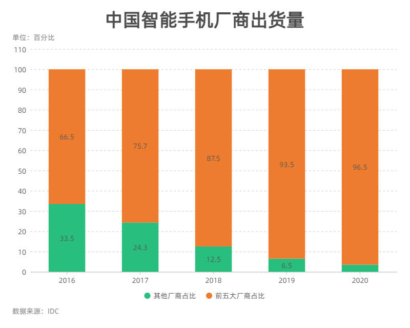 电池|为什么说服务会成为手机行业新的增长点？