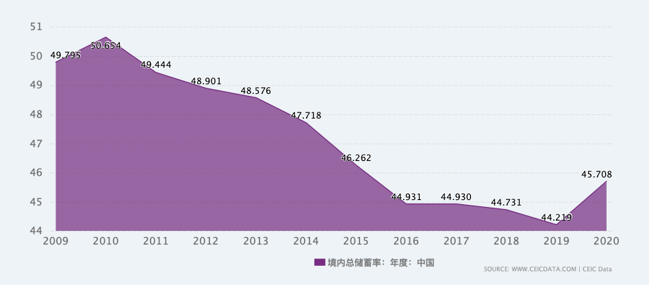 苏联消费主义gdp_干掉苏联的是消费主义和GDP