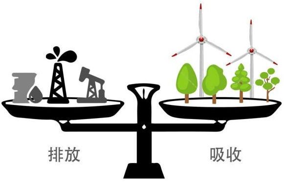 碳达峰和碳中和究竟什么意思 能源