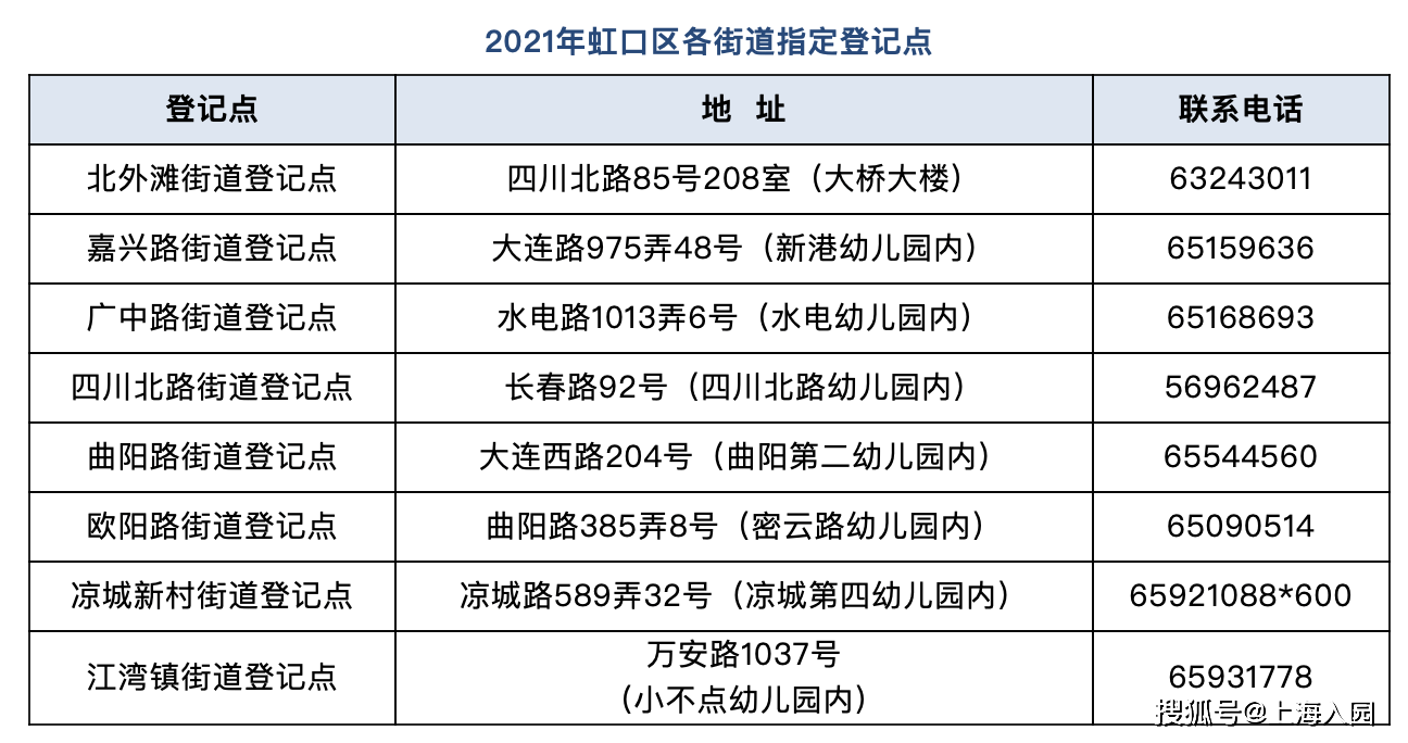 上海 实有人口登记_上海市实有人口信息登记指南(2)