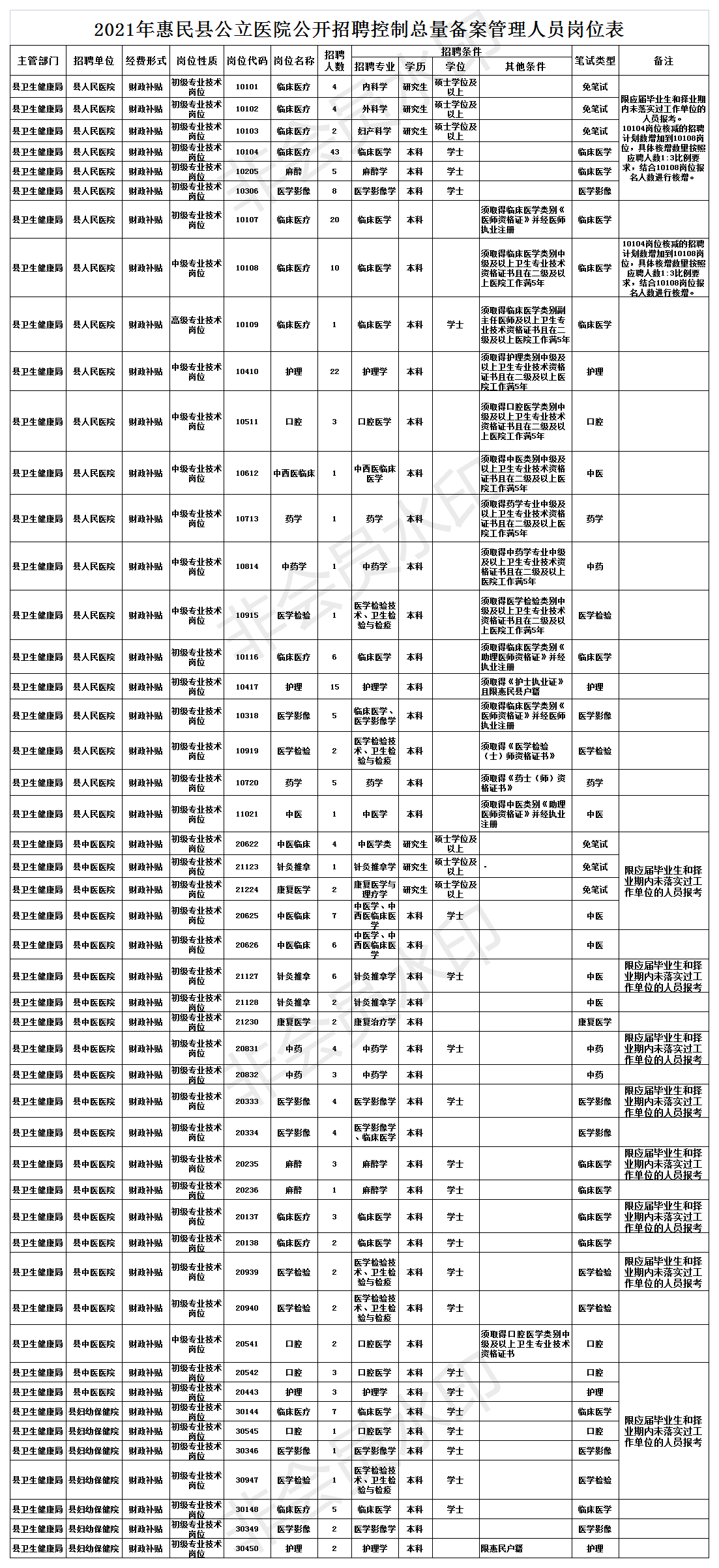 2021广东普宁人口总数_国内人口破200万的县,30年时间人口翻一倍,当地人经商头(2)