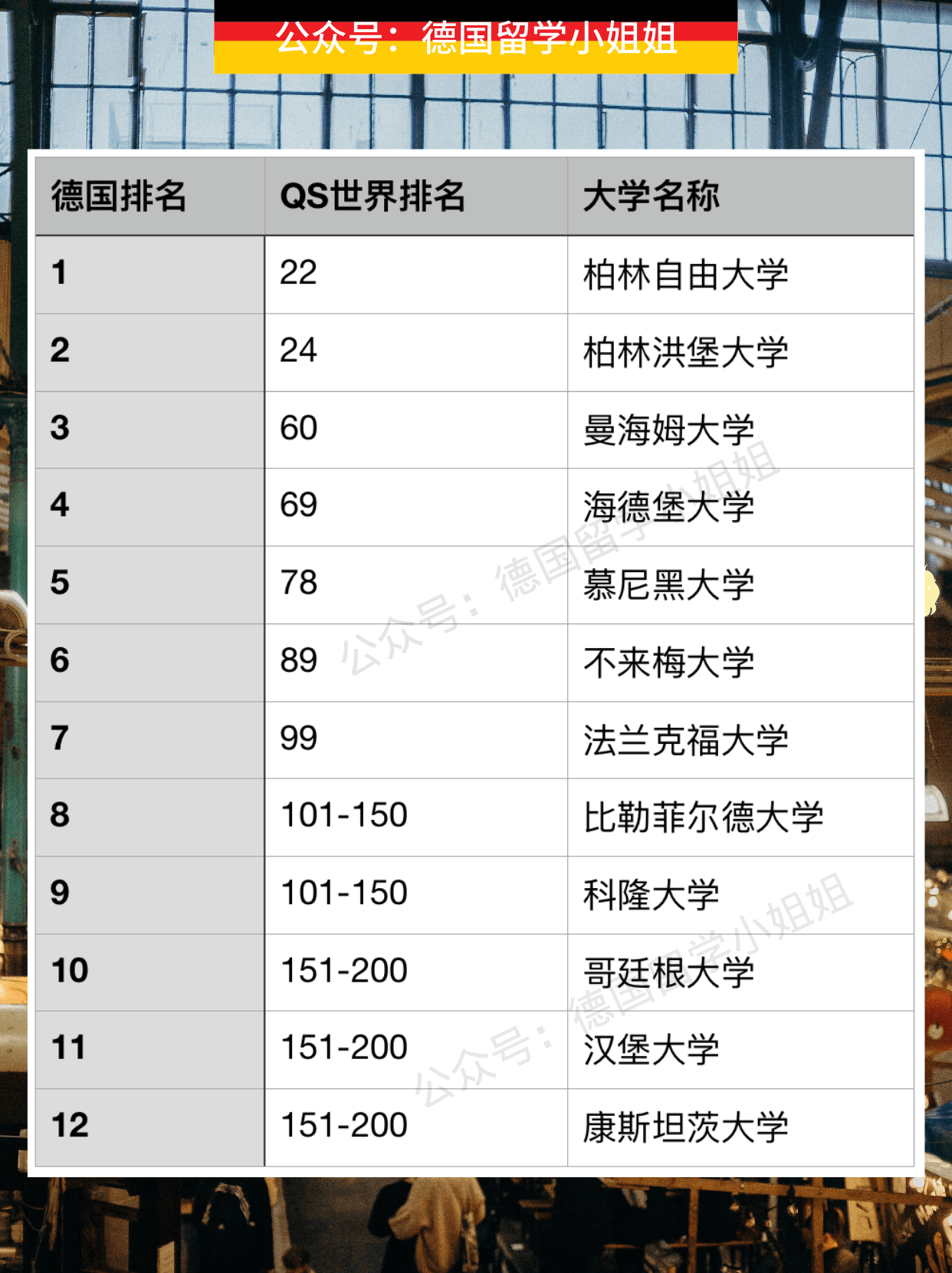 德语大学专业排名_生物工程专业大学排名(2)