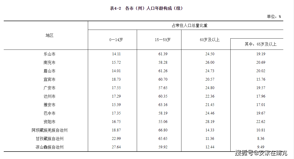 2020年达州gdp(3)