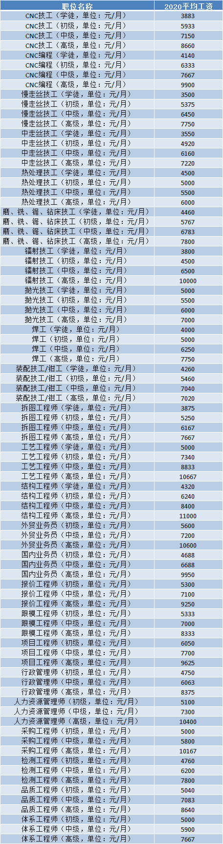 模具公司排行_当今世界模具行业排行德国第一,日美上榜,中国却连前3都没进