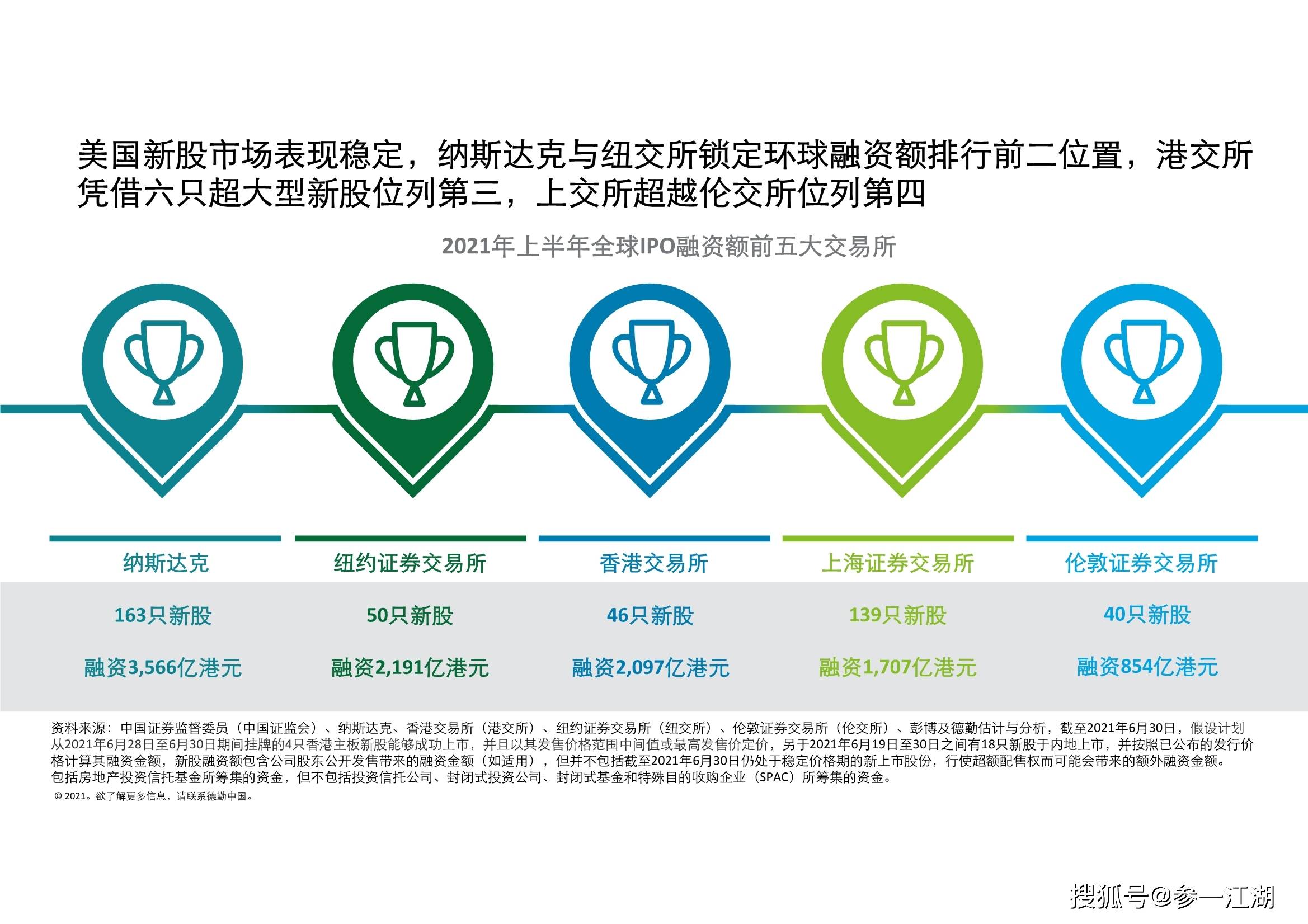 2021上半年各国gdp(2)