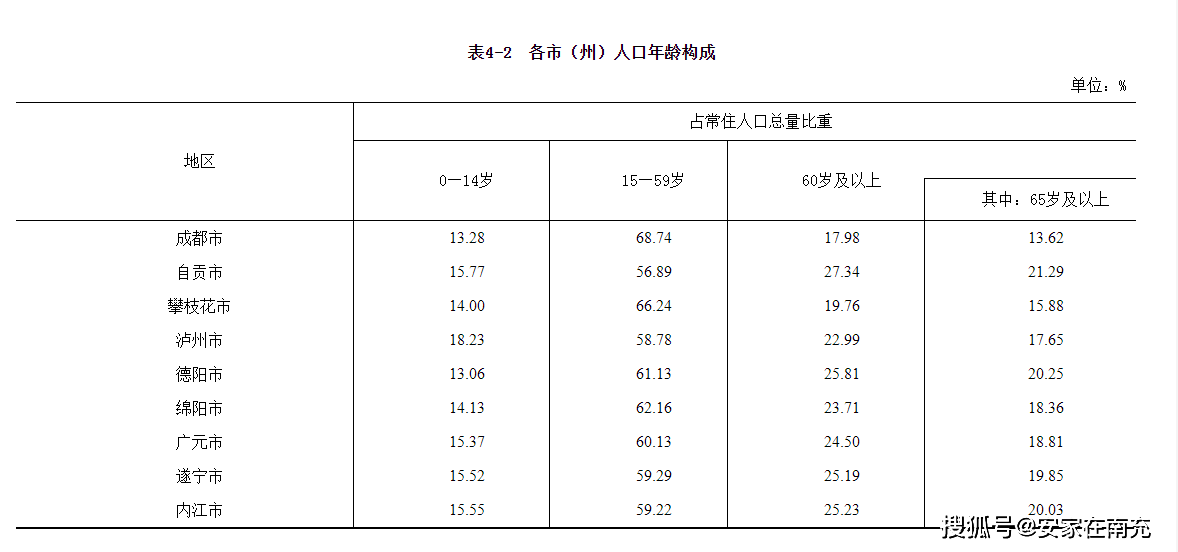 四乐山GDP(3)