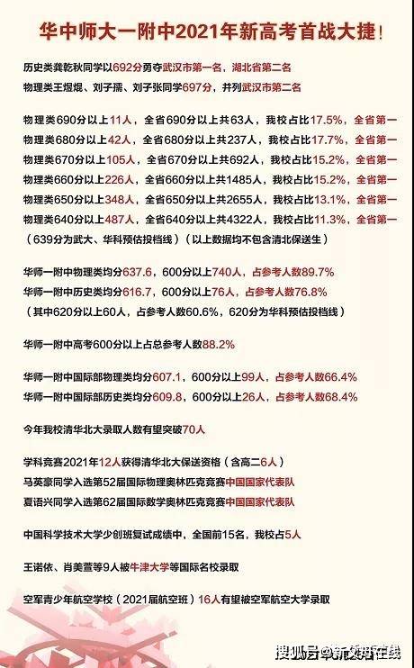 2021新高考 华师一附中夺得6个全省第一 高中