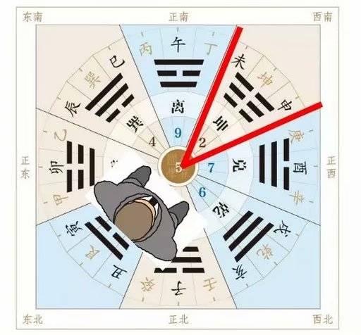 金锁玉关风水体系以及罗盘入门解析