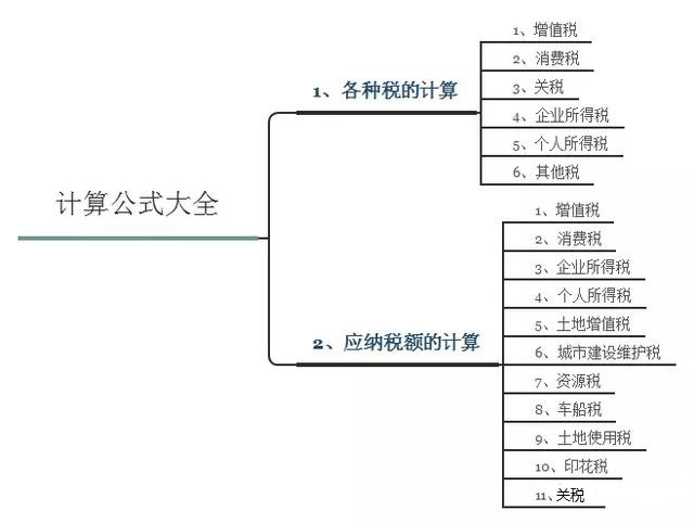 半小时学习 太全了 会计人的收藏夹里永远不会删的计算公式 税率