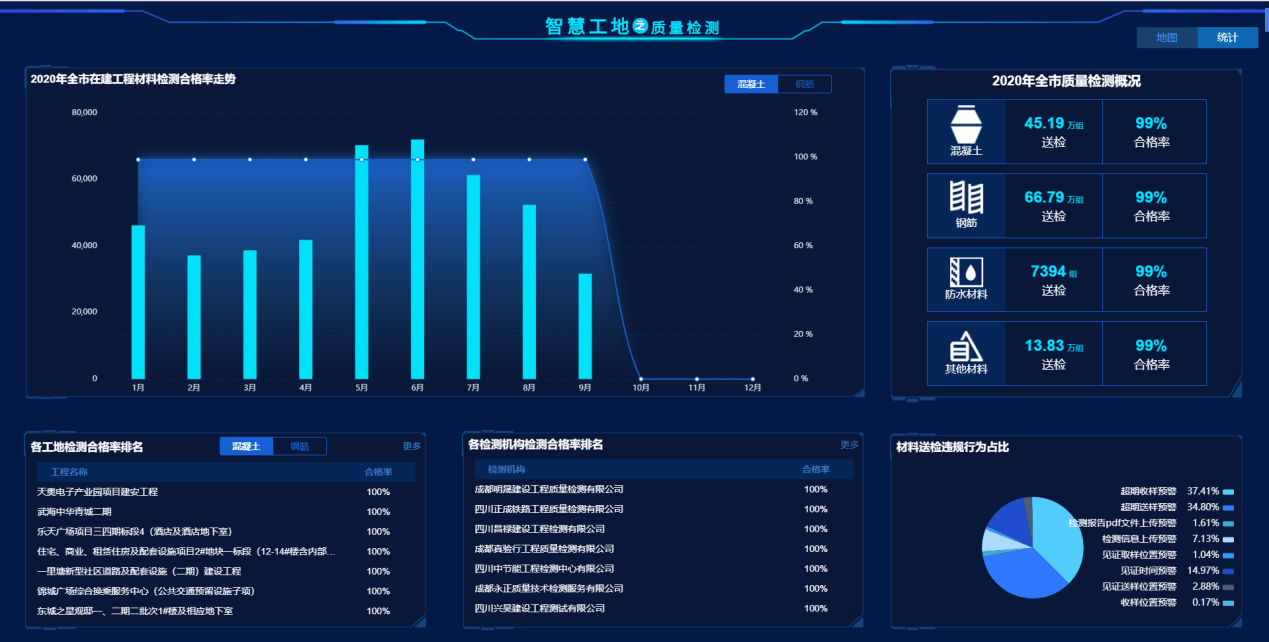 智慧工地系统成都智慧工地平台