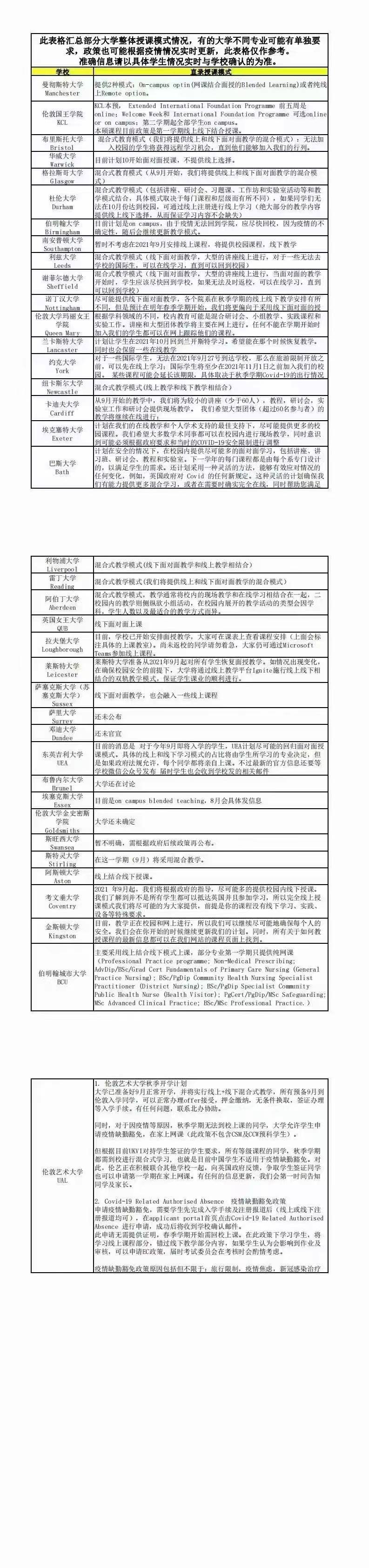 大学|最新！英国大学新学期授课模式汇总