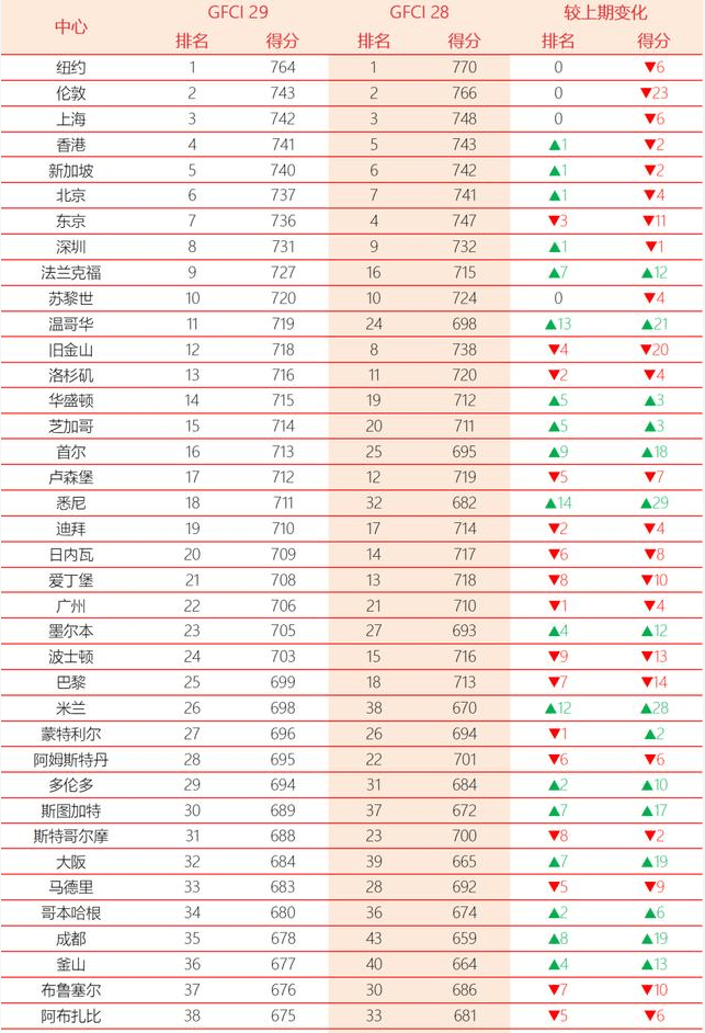 国际金融排名_平安国际金融中心(2)