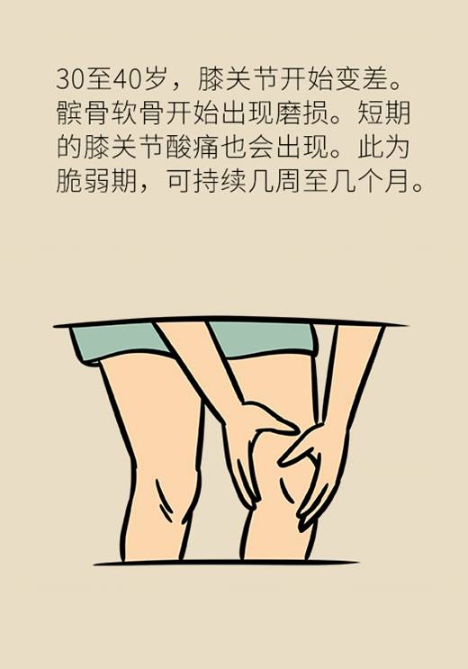 膝盖,运动,膝盖|天天锻炼身体好？当心这些运动毁了你的膝盖